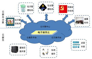 plusfo区块链技术 构筑隐私数据资产的坚固堡垒