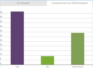 IBM领跑企业区块链赛道，非货币化应用成未来增长关键