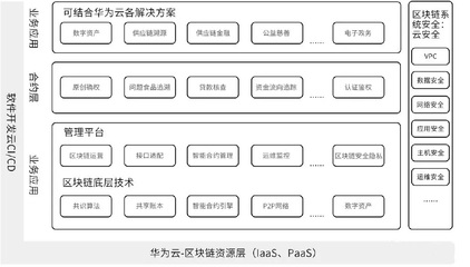 华为区块链白皮书解读 技术全览与行业赋能